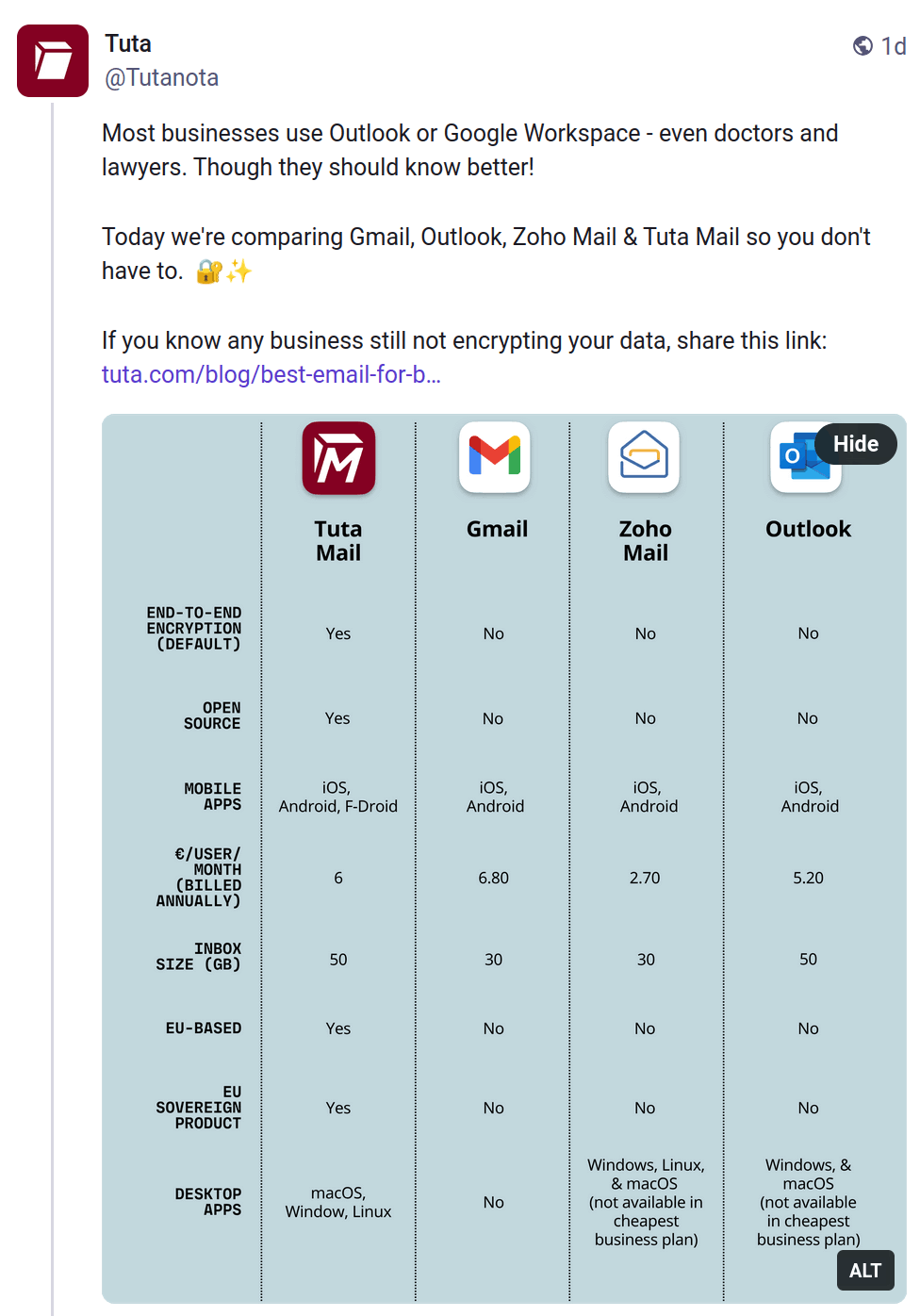 A comparison chart of email services: Tuta, Gmail, Zoho Mail & Outlook. One row has an "Open Source" label, with all marked as "No" apart from Tuta, which has a "Yes"